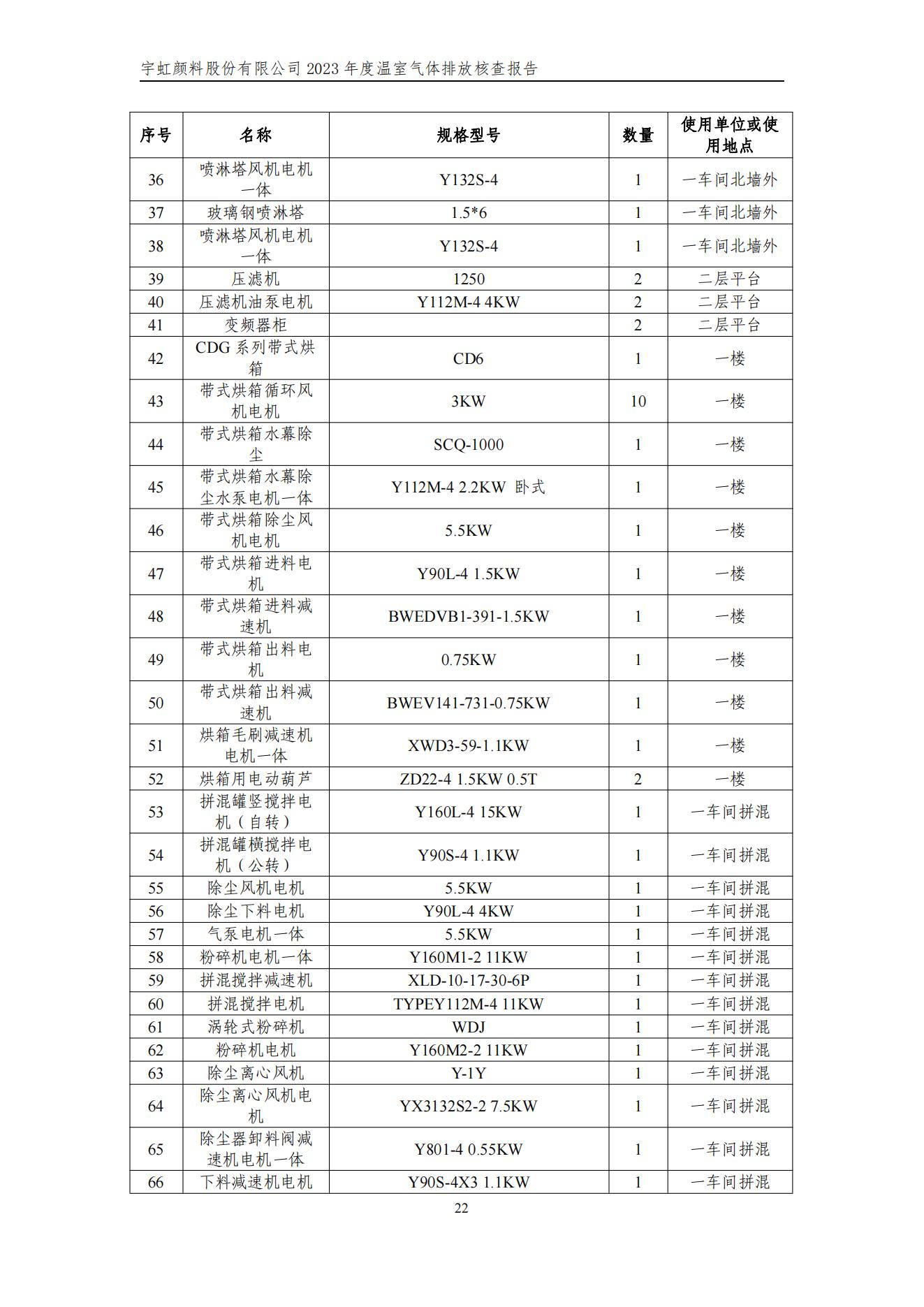 榴莲视频APP官方进入网站下载颜料股份有限公司的核查报告(1)_25