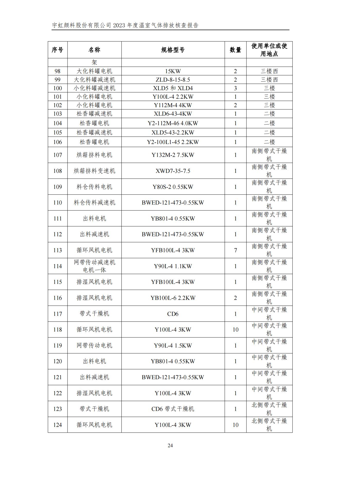 榴莲视频APP官方进入网站下载颜料股份有限公司的核查报告(1)_27