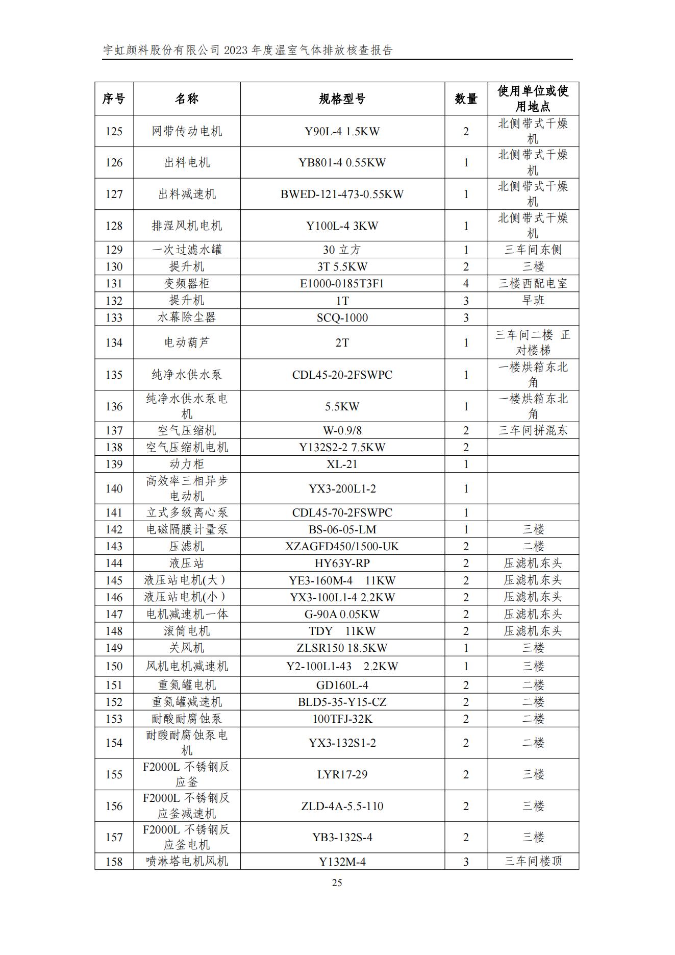 榴莲视频APP官方进入网站下载颜料股份有限公司的核查报告(1)_28