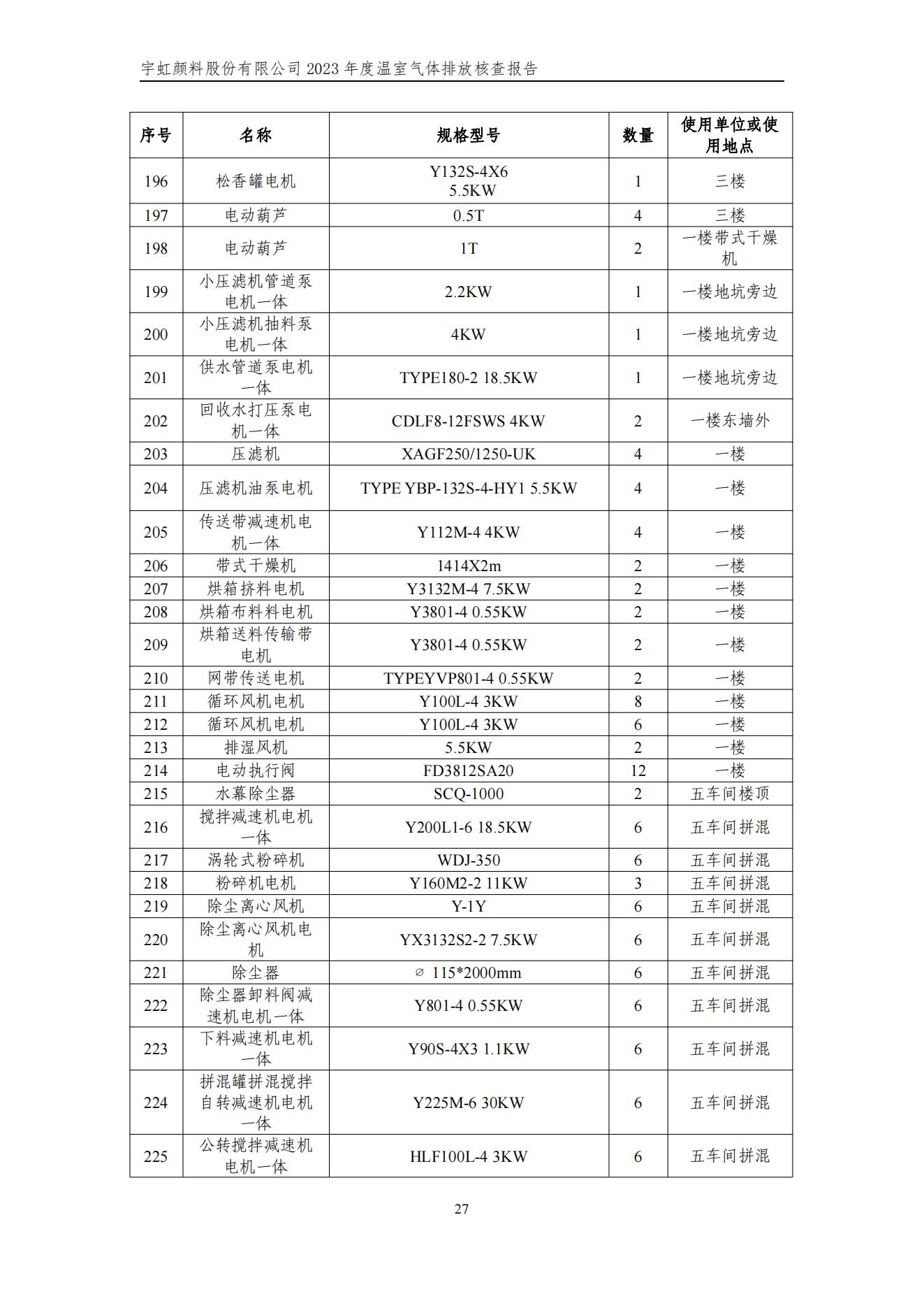 榴莲视频APP官方进入网站下载颜料股份有限公司的核查报告(1)_30