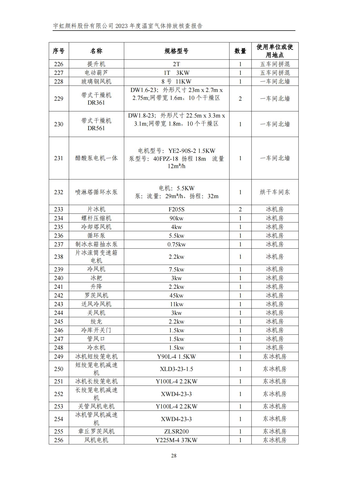 榴莲视频APP官方进入网站下载颜料股份有限公司的核查报告(1)_31