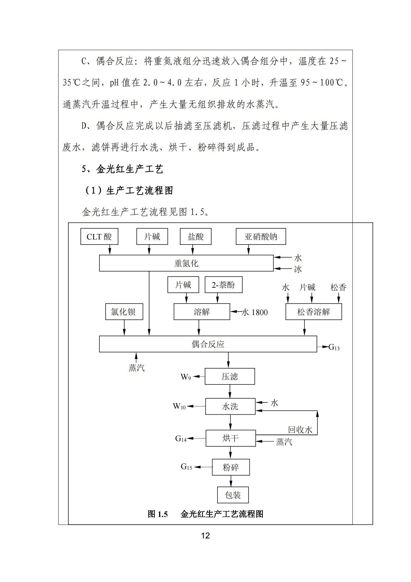 榴莲视频APP官方进入网站下载颜料股份有限公司温室气体排放报告(1)_13