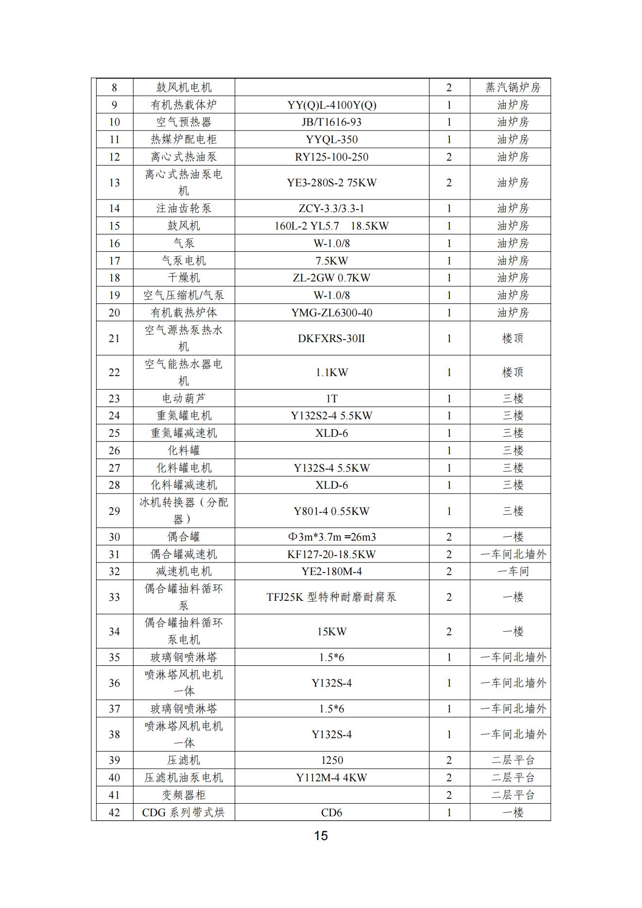 榴莲视频APP官方进入网站下载颜料股份有限公司温室气体排放报告(1)_16