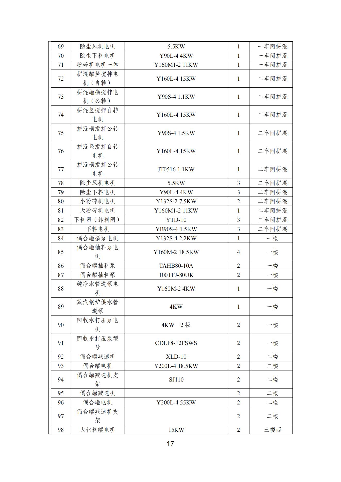 榴莲视频APP官方进入网站下载颜料股份有限公司温室气体排放报告(1)_18