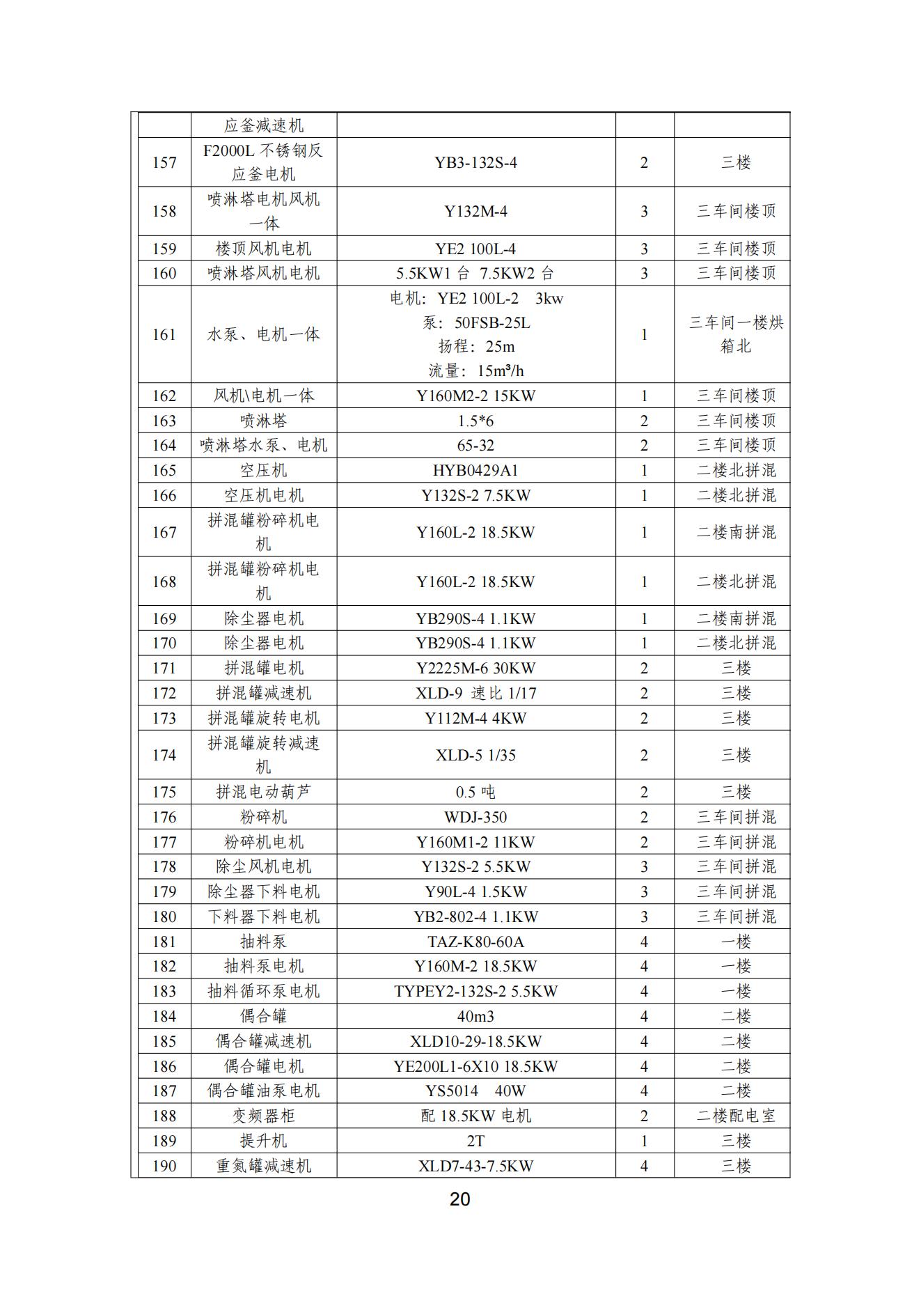 榴莲视频APP官方进入网站下载颜料股份有限公司温室气体排放报告(1)_21