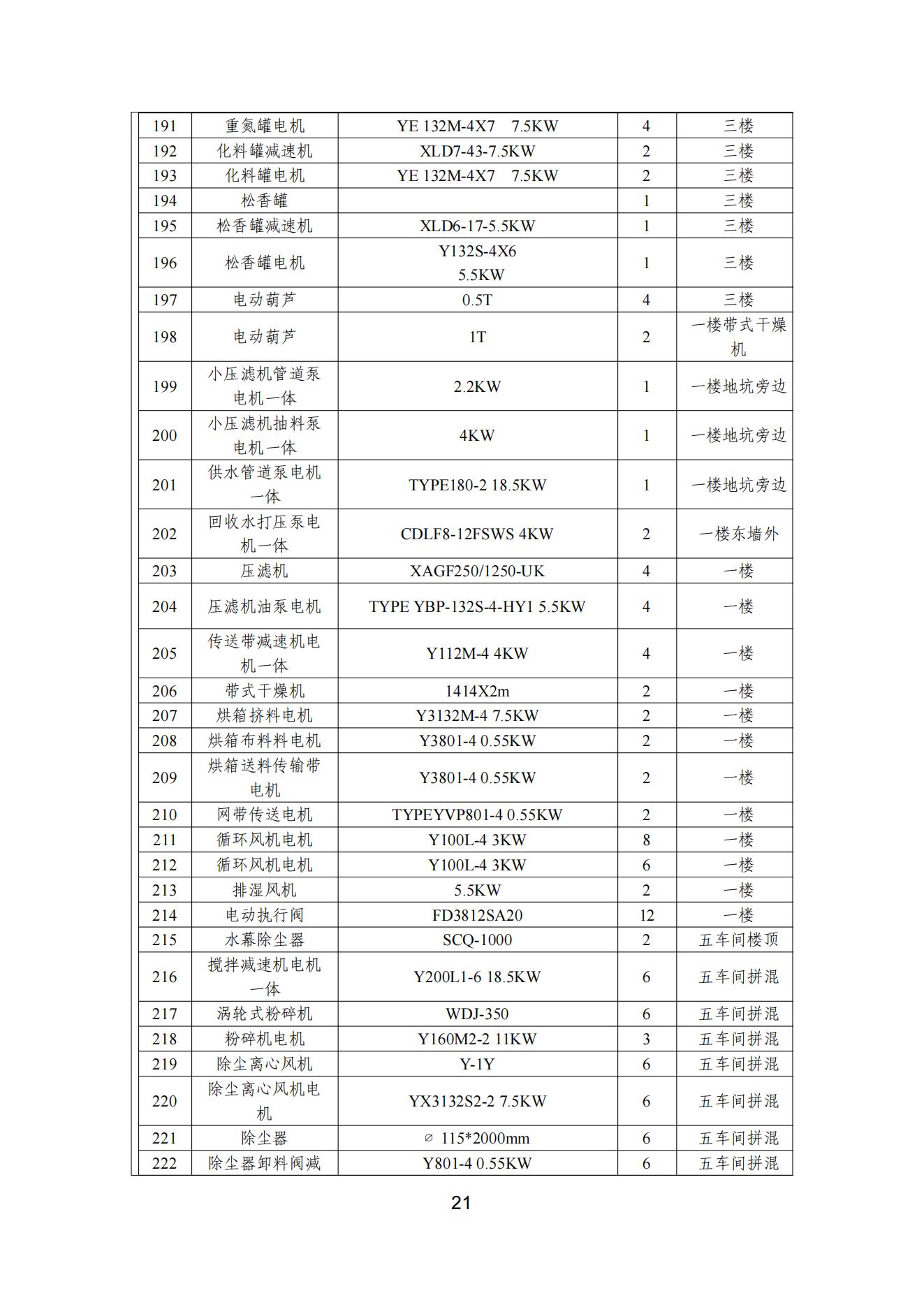 榴莲视频APP官方进入网站下载颜料股份有限公司温室气体排放报告(1)_22