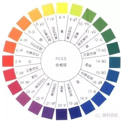 论有机颜料色相在榴莲视频旧版本黄中的作用