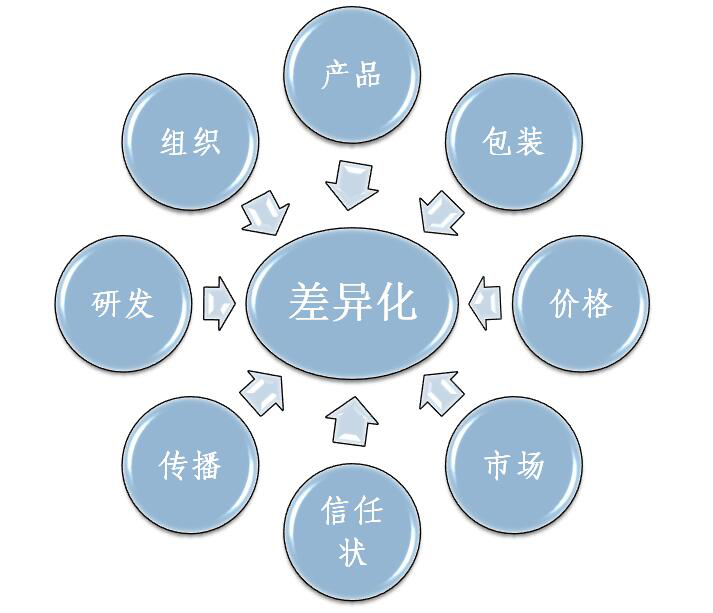 山东榴莲视频APP官方进入网站下载大会之与众不同