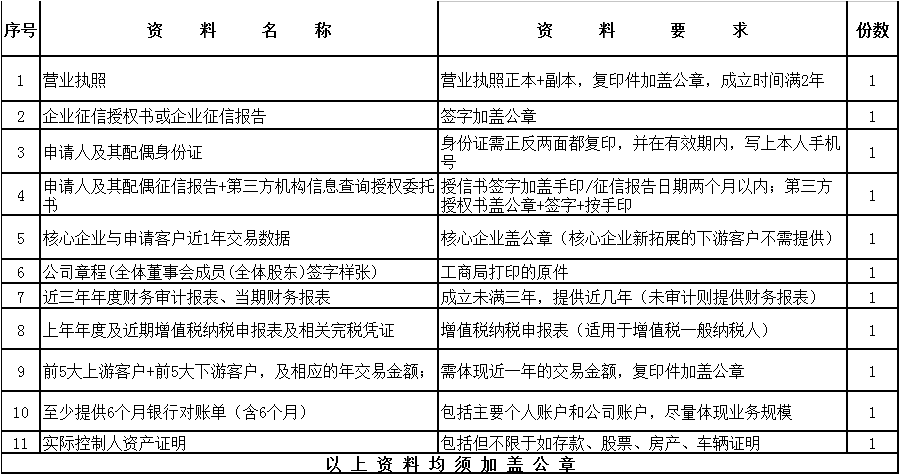 山东榴莲视频APP官方进入网站下载推出“榴莲视频APP官方进入网站下载金宝”，解决广大客户采购颜料资金短缺问题