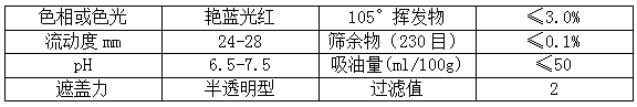 【榴莲视频APP官方进入网站下载颜料】精品推荐——耐晒艳红2BP（PR48:2）