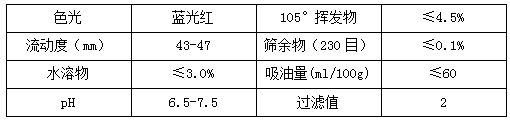 【榴莲视频APP官方进入网站下载颜料】精品推荐——艳红6B(PR57:1)