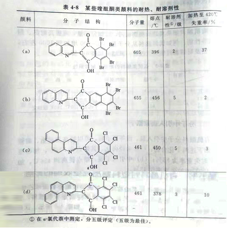 20年颜料厂家教你如何提高颜料的耐热、耐光和溶剂等性能