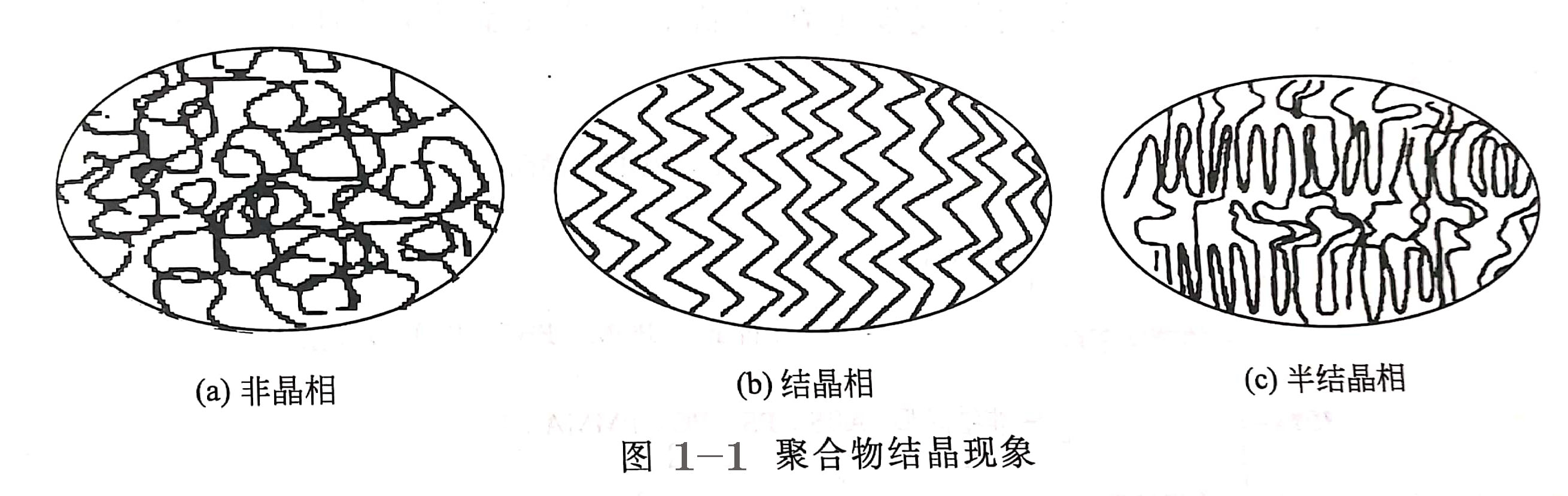 塑料成型时收缩翘曲与塑料结晶度的关系