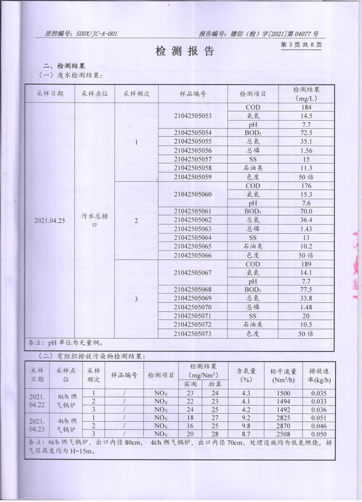 榴莲视频APP官方进入网站下载颜料股份有限公司废水、大气污染物检测报告公示