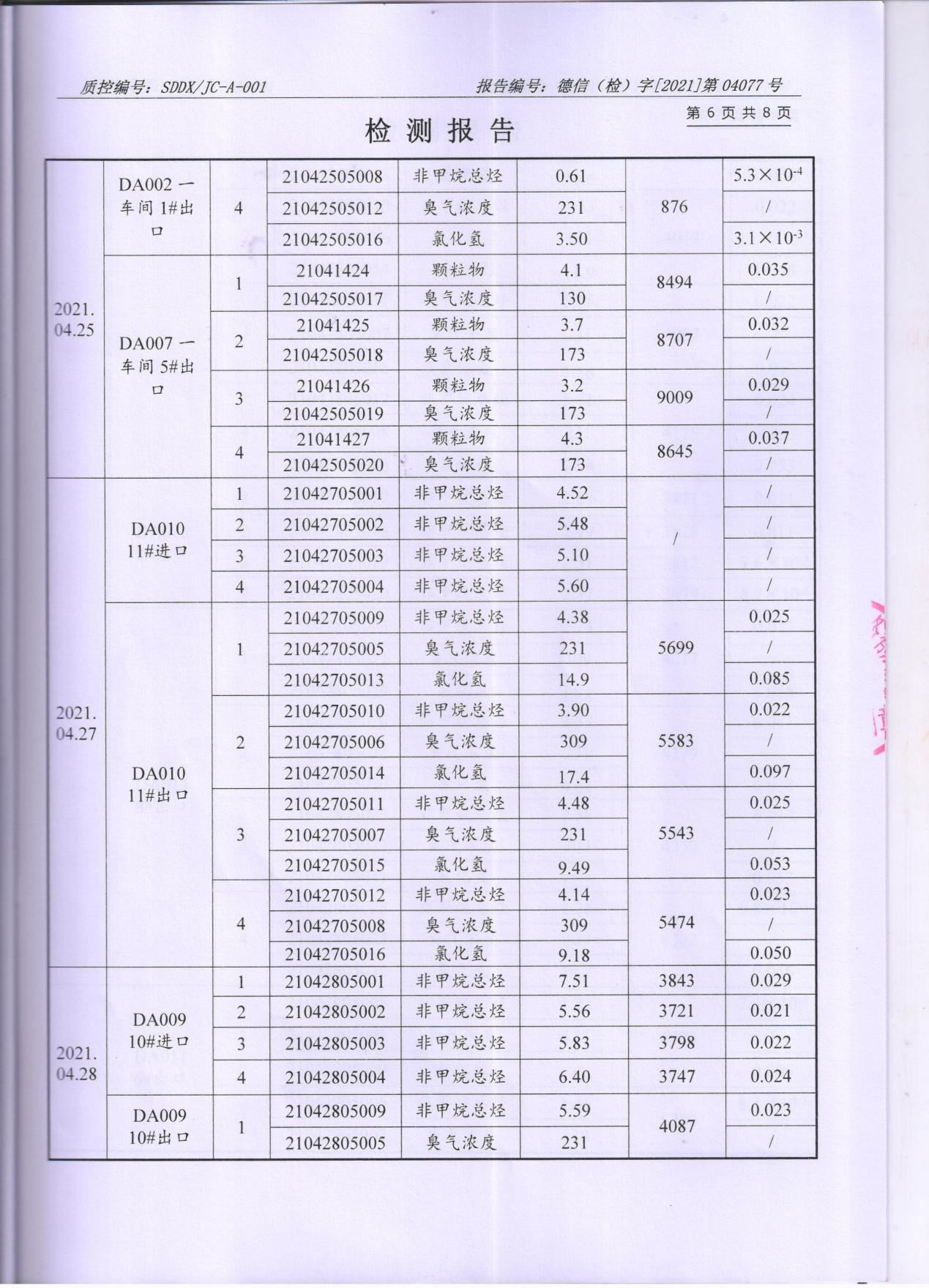 榴莲视频APP官方进入网站下载颜料股份有限公司废水、大气污染物检测报告公示