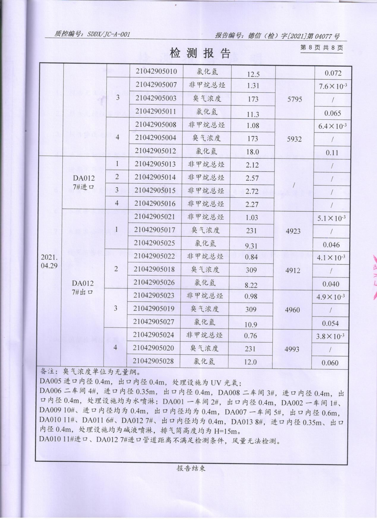 榴莲视频APP官方进入网站下载颜料股份有限公司废水、大气污染物检测报告公示