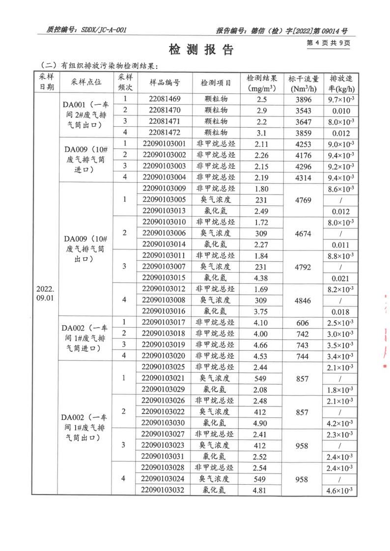 大气污染物、废水_5