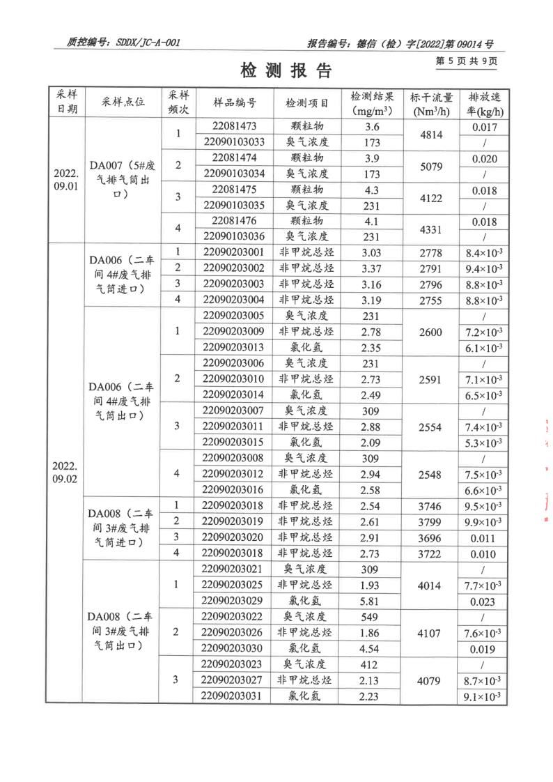 大气污染物、废水_6