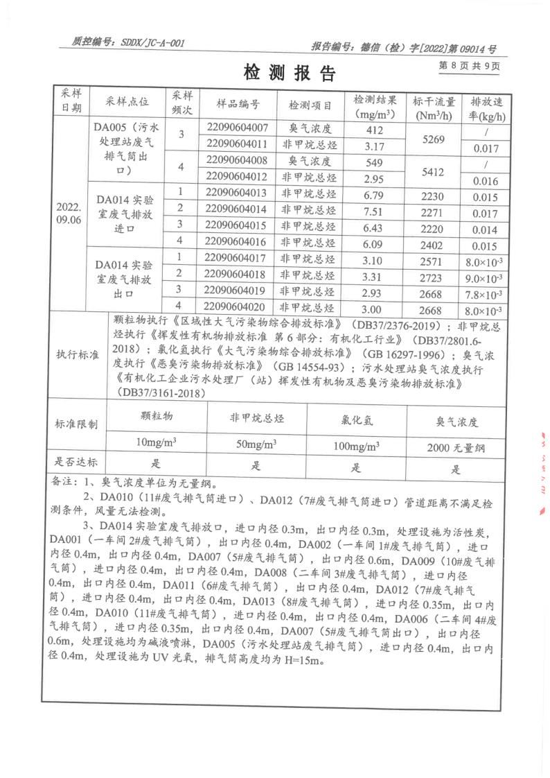 大气污染物、废水_9