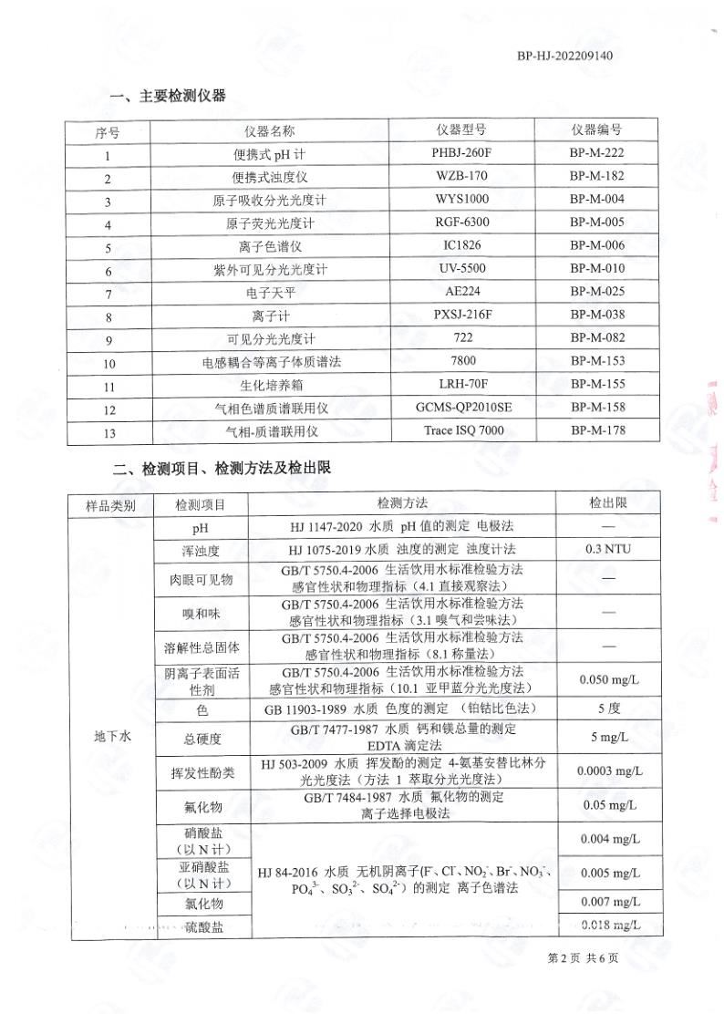 地下水检测报告公示2022.9.21_3