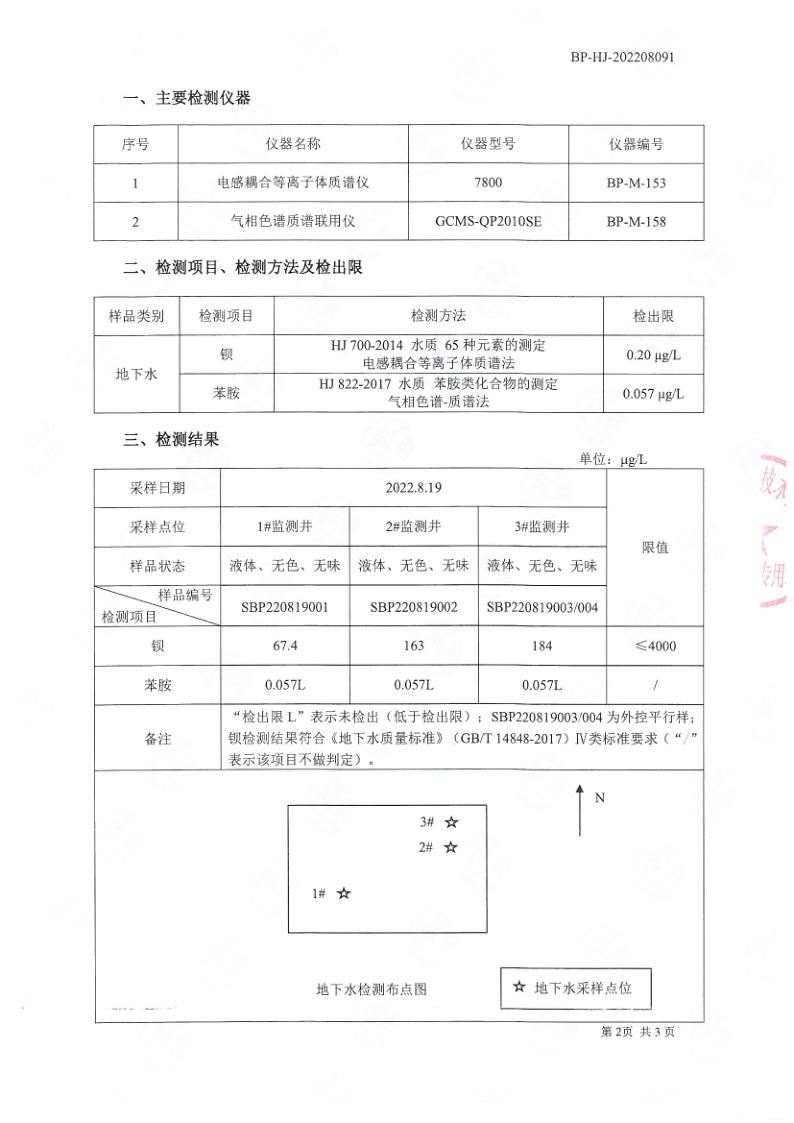 地下水特征污染物检测报告公示2022.8.25_3