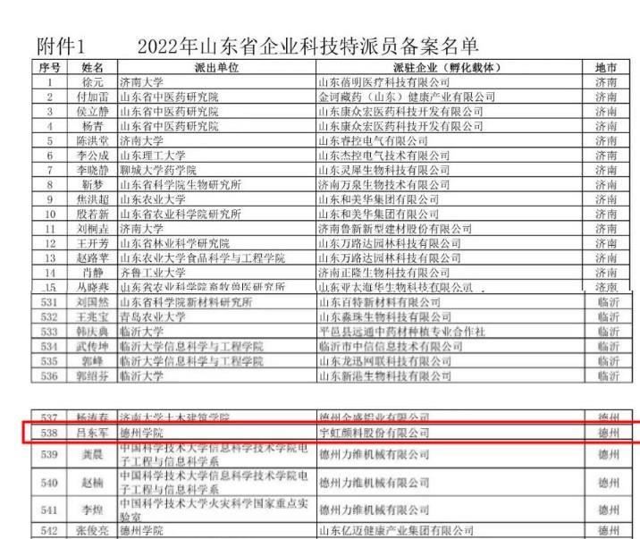 “山东省企业科技特派员”吕东军助力榴莲视频APP官方进入网站下载发