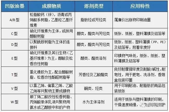 凹版榴莲视频旧版本黄的分类及着色剂的推荐