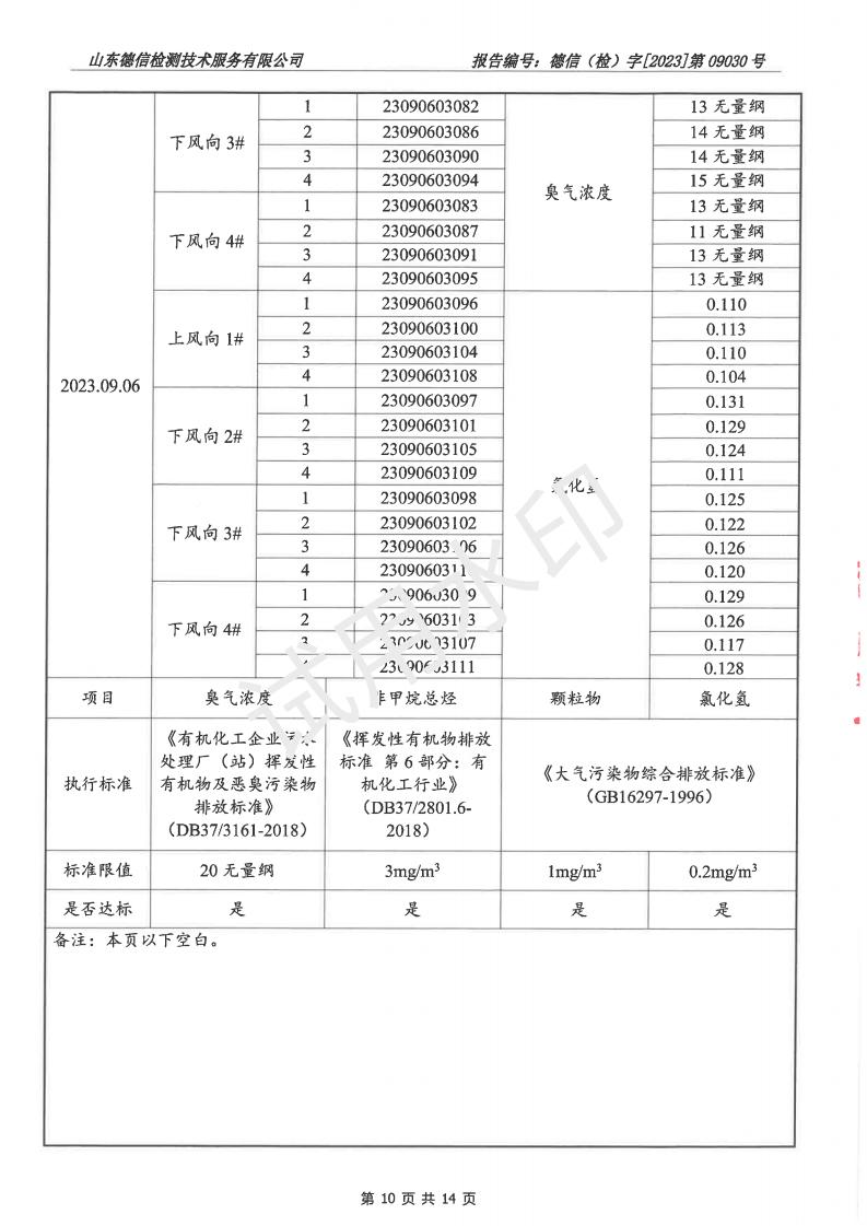 202309030榴莲视频APP官方进入网站下载报告(2)(1)_10