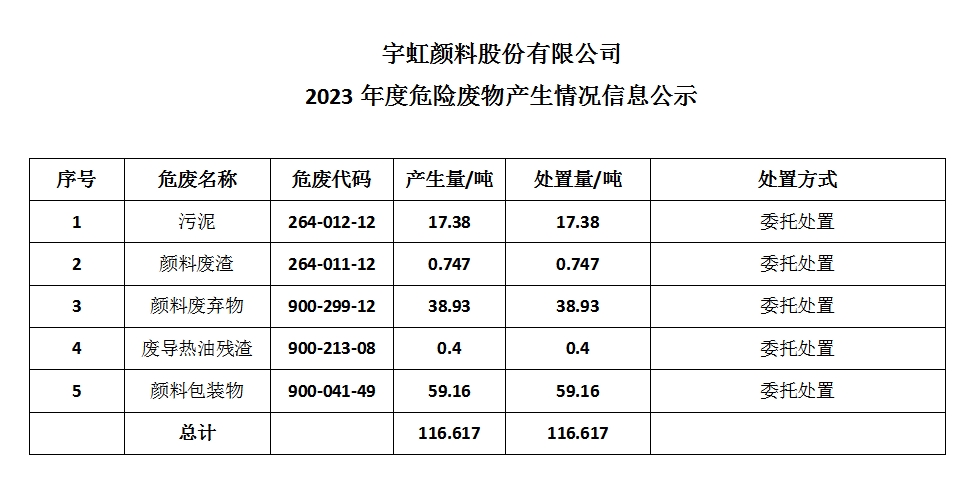 榴莲视频APP官方进入网站下载颜料股份有限公司 2023年度危险废物产生情况信息公示