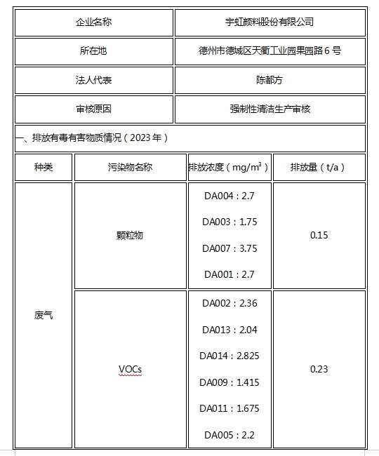 榴莲视频APP官方进入网站下载颜料股份有限公司关于清洁生产审核信息公示