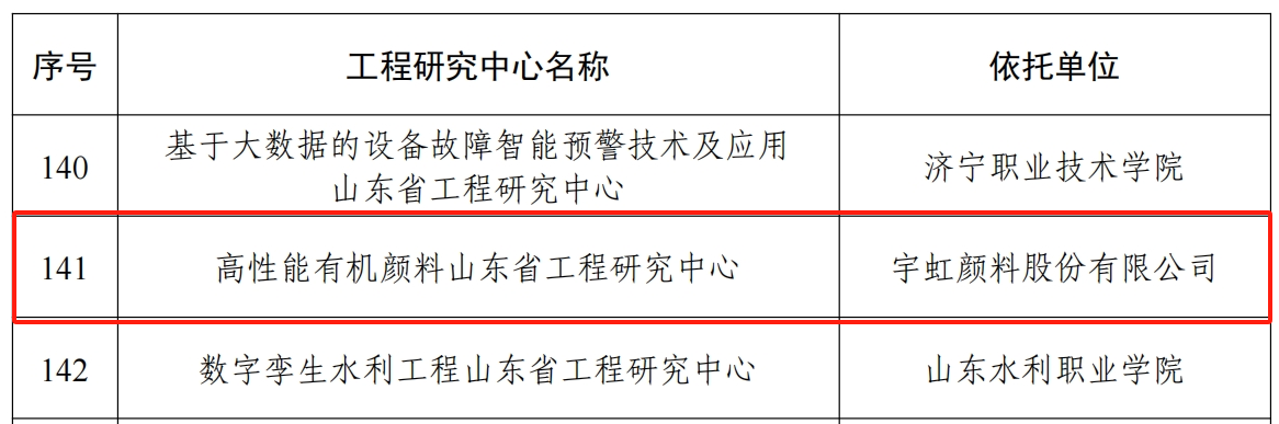 喜报！榴莲视频APP官方进入网站下载颜料获批“省级工程研究中心”