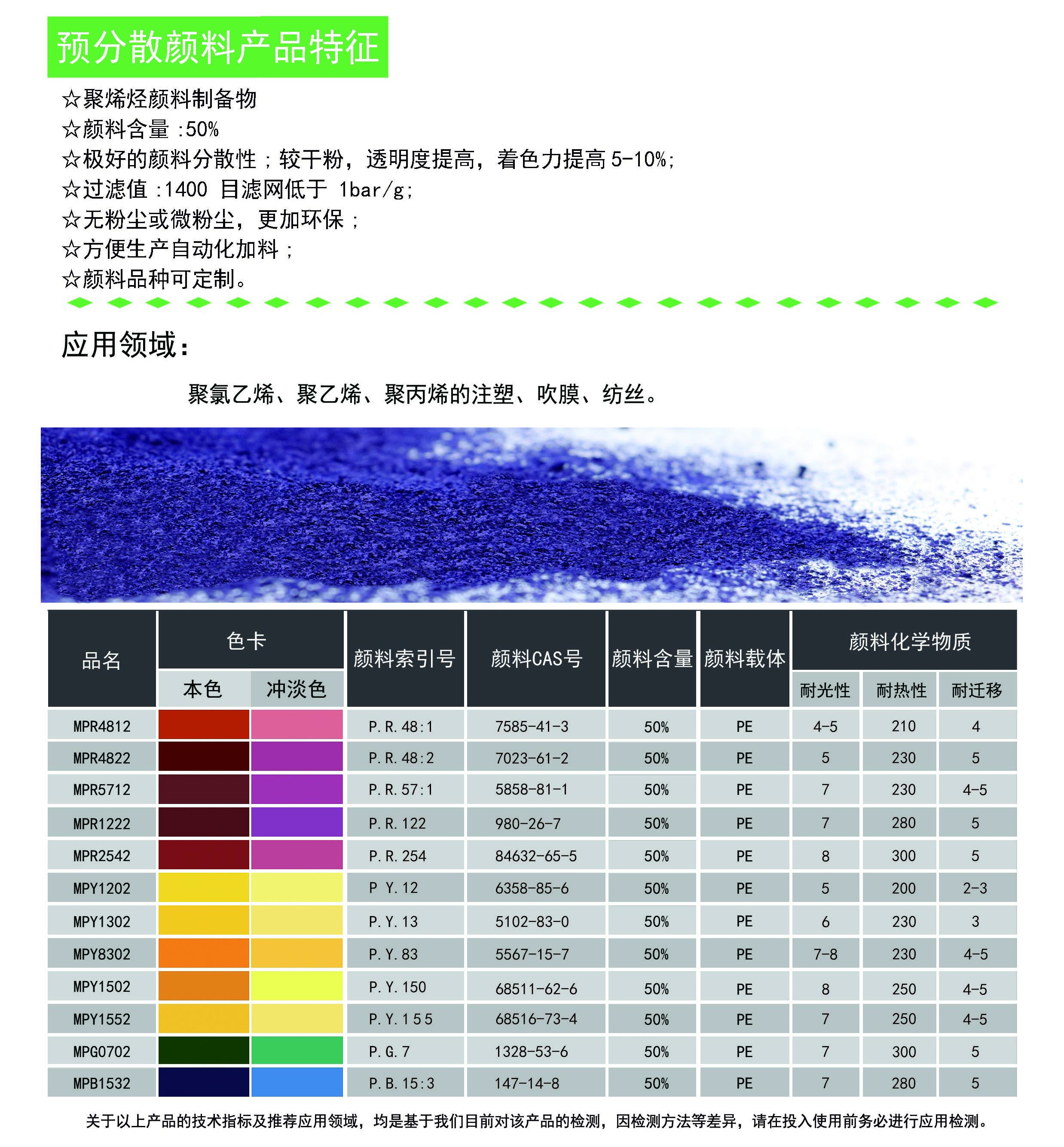 聚烯烃颜料制备物